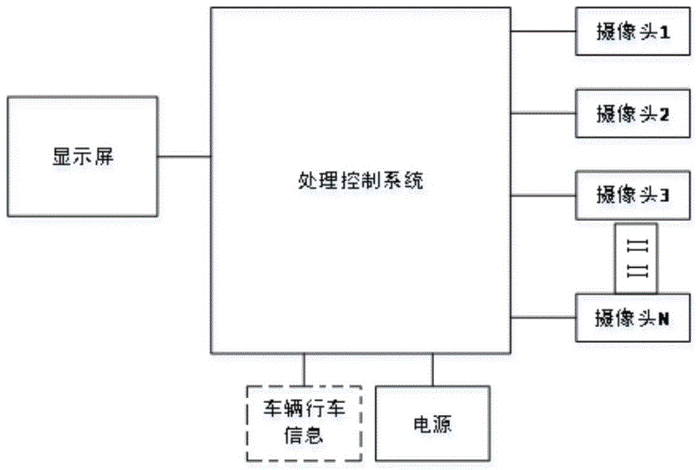 一种电子后视镜的图像显示设备及方法与流程