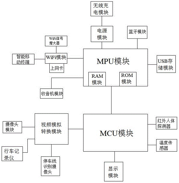 基于WiFi的车载终端-智能移动终端倒车影像系统的制作方法