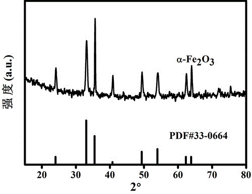 一种α-Fe2O3/TpPa-2复合材料的制备及光解水制氢的制作方法