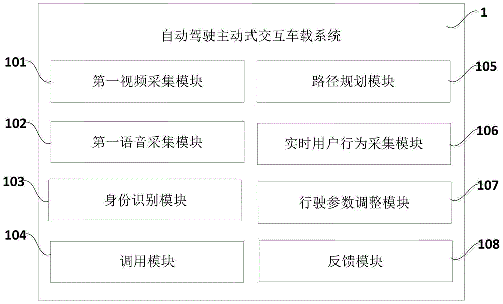 自动驾驶主动式交互车载系统、方法、设备及存储介质与流程