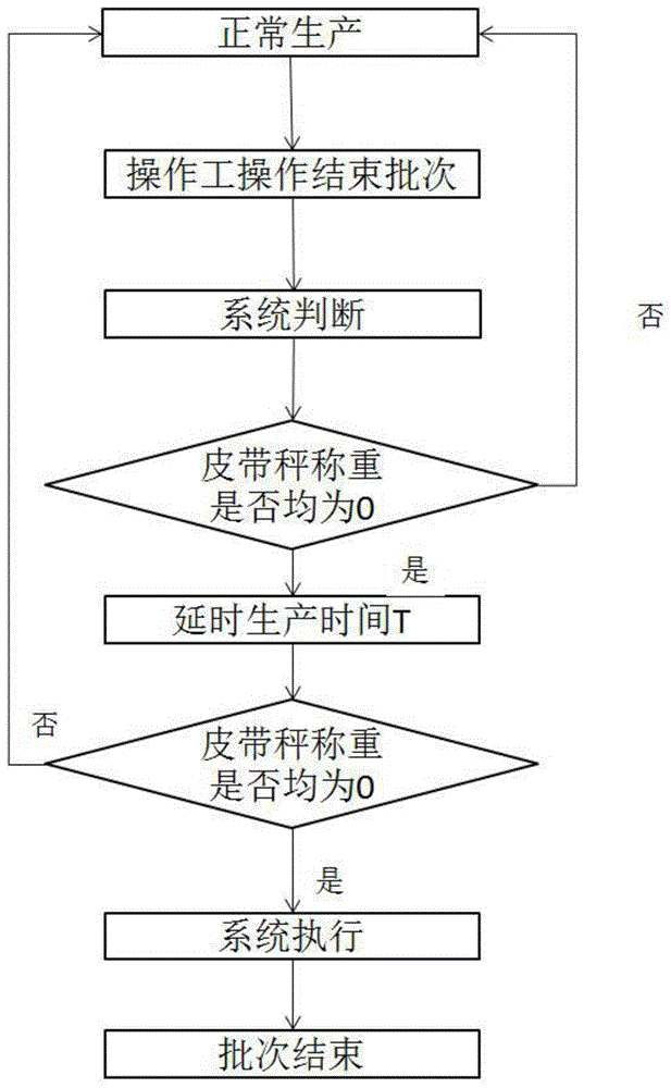 一种用于预防制丝提前结束的系统的制作方法