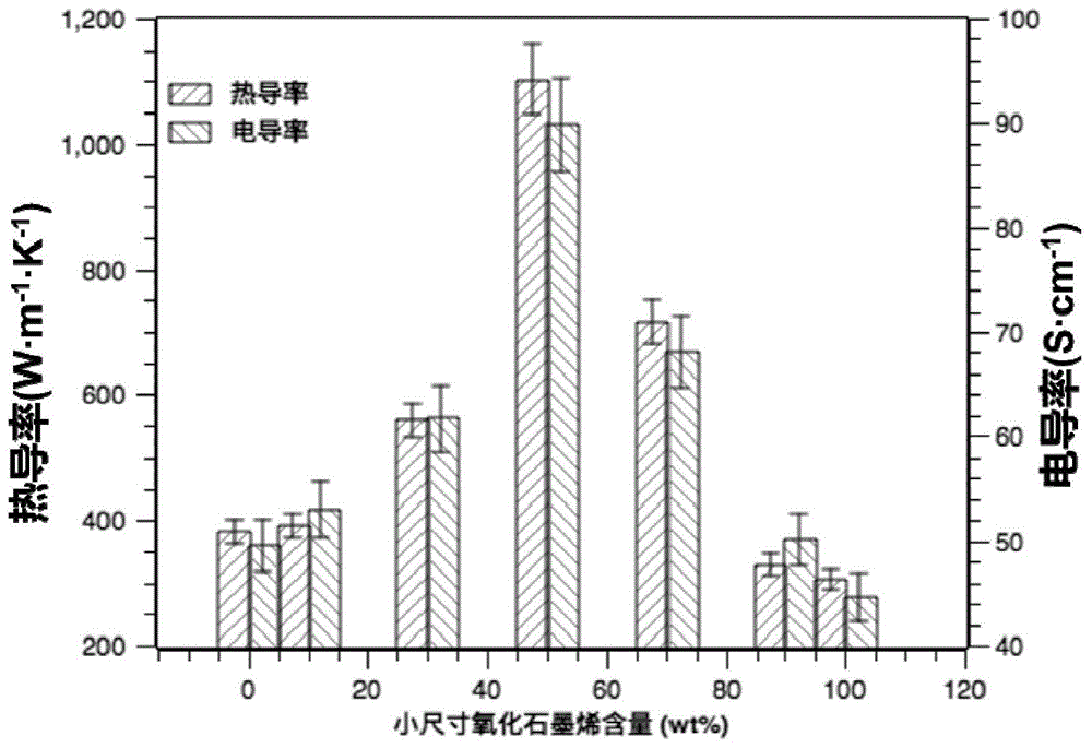 一种常温制备高导热石墨烯薄膜的方法与流程