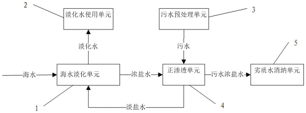 一种污水处理系统的制作方法