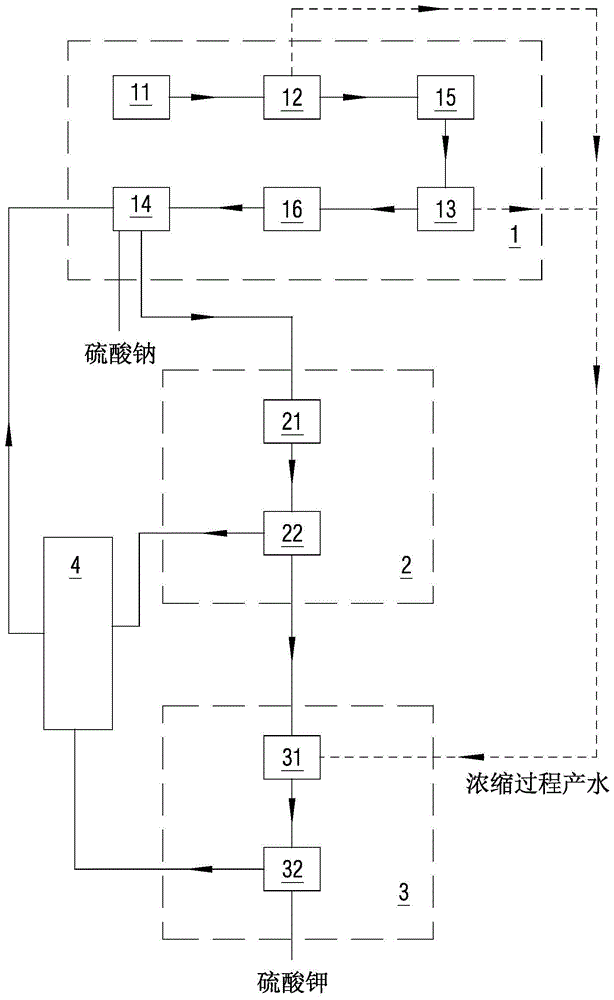 一种从矿井水回收钾的方法及系统与流程