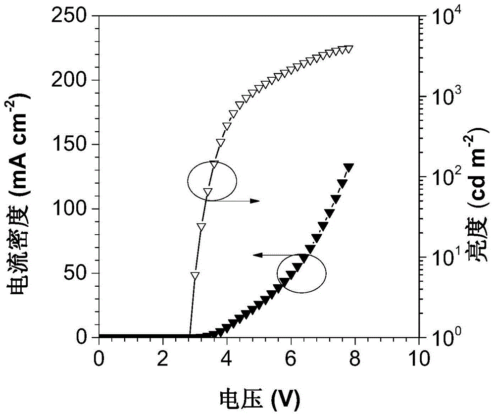 一种含四苯基苯的有机发光材料及制备与应用的制作方法