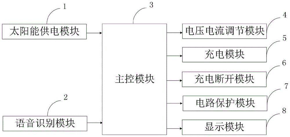 一种新能源汽车用快速充电串联供电系统及方法与流程