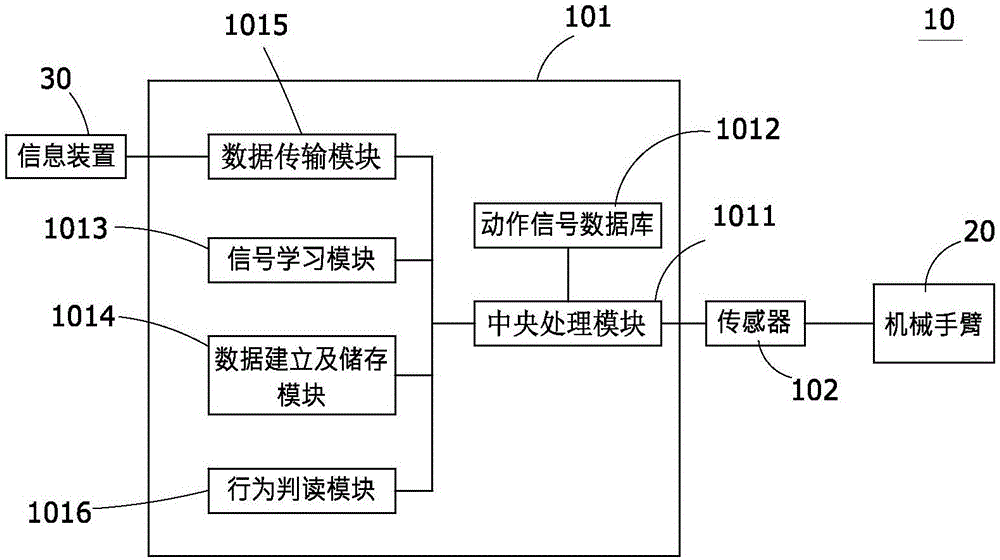 一种机械手臂动态监测系统及其实施方法与流程