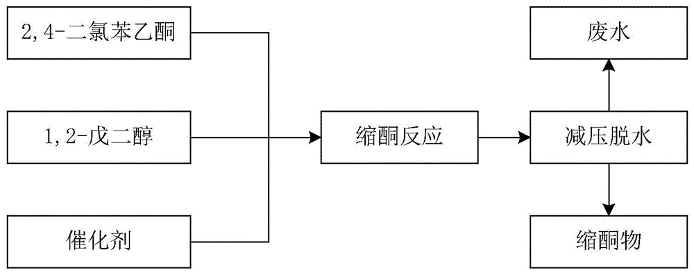 一种丙环唑合成中缩酮反应的改进工艺的制作方法