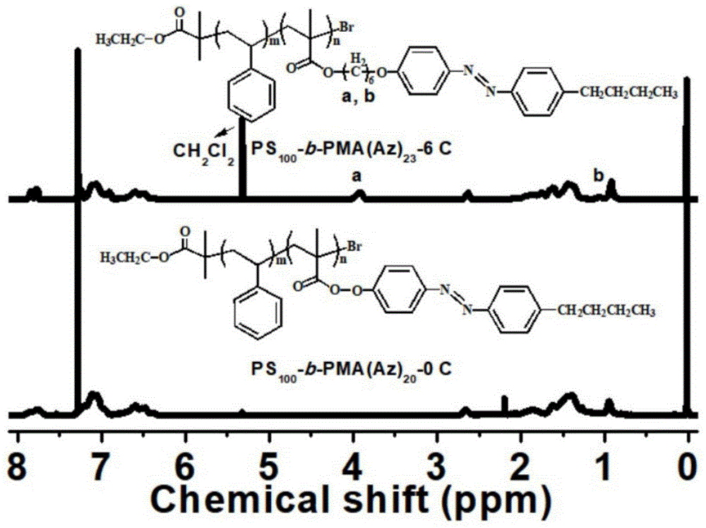PS-b-PMA(Az)嵌段共聚物及其制备方法和应用与流程