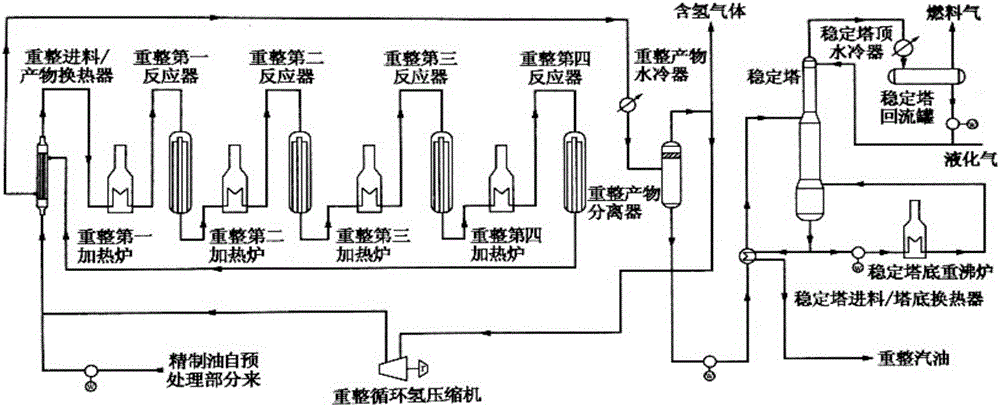一种重整反应器温度梯度的优化方法与流程