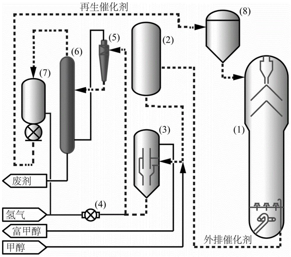 一种生物质热解液沸腾床反应-再生耦合方法和装置与流程
