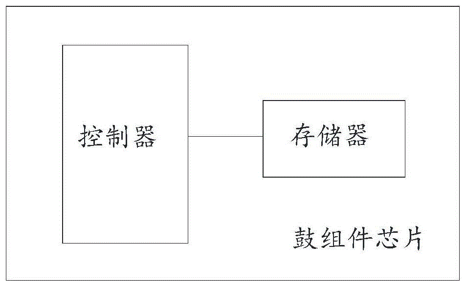 采用耗材芯片对打印设备进行数据修正的方法与流程