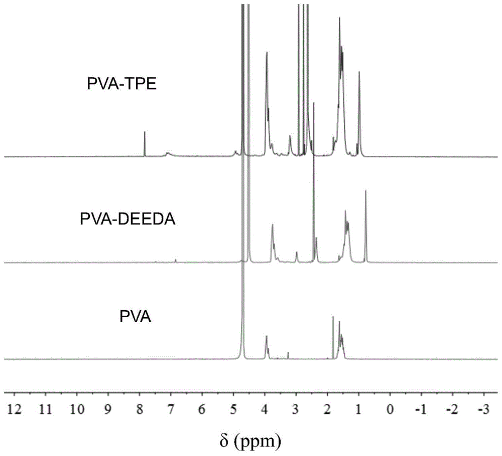 一种四苯基乙烯标记的响应性季铵盐化聚乙烯醇及制备与应用的制作方法