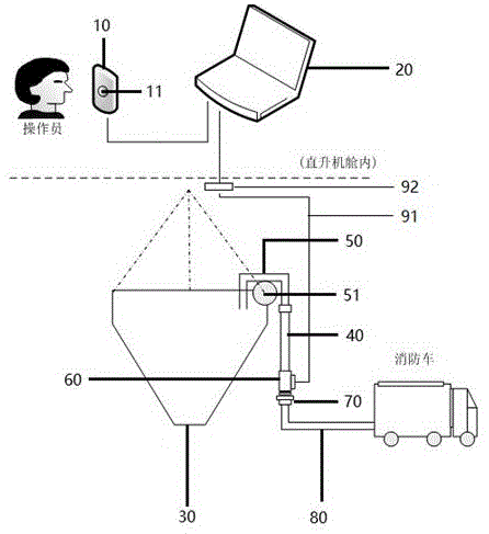 一种消防吊桶注水系统的制作方法