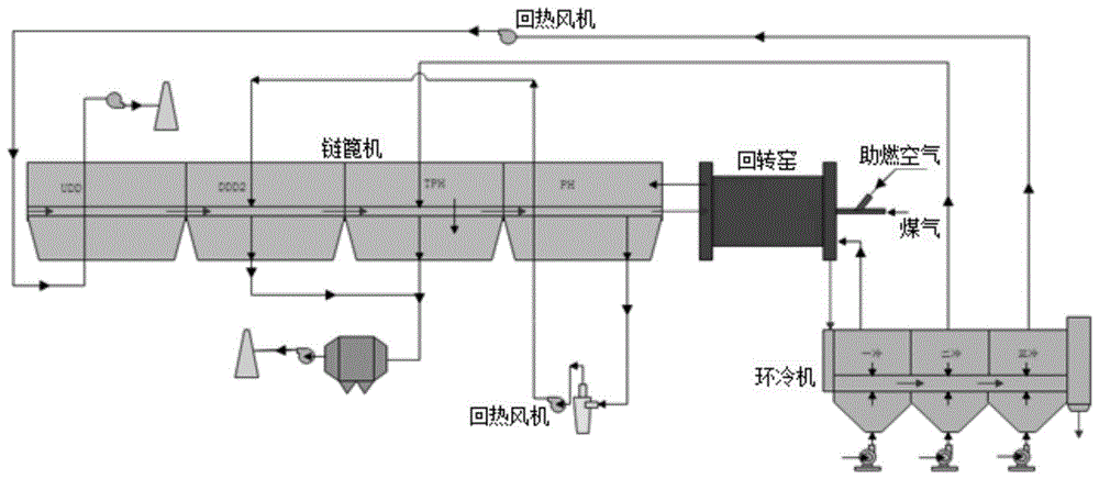 一种高效脱除球团烟气中NOx的系统的制作方法