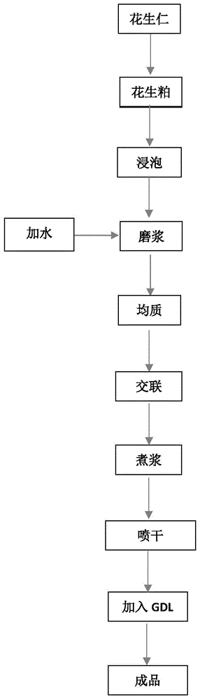 一种花生豆花粉及其制备方法与流程