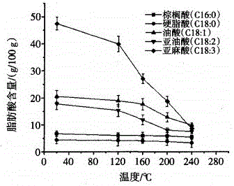 一种ω-6和ω-3不饱和脂肪酸平衡的低温用调和油及其制备方法与流程