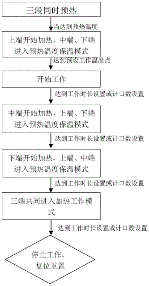 一种加热不燃烧系统的多级温控方法与流程