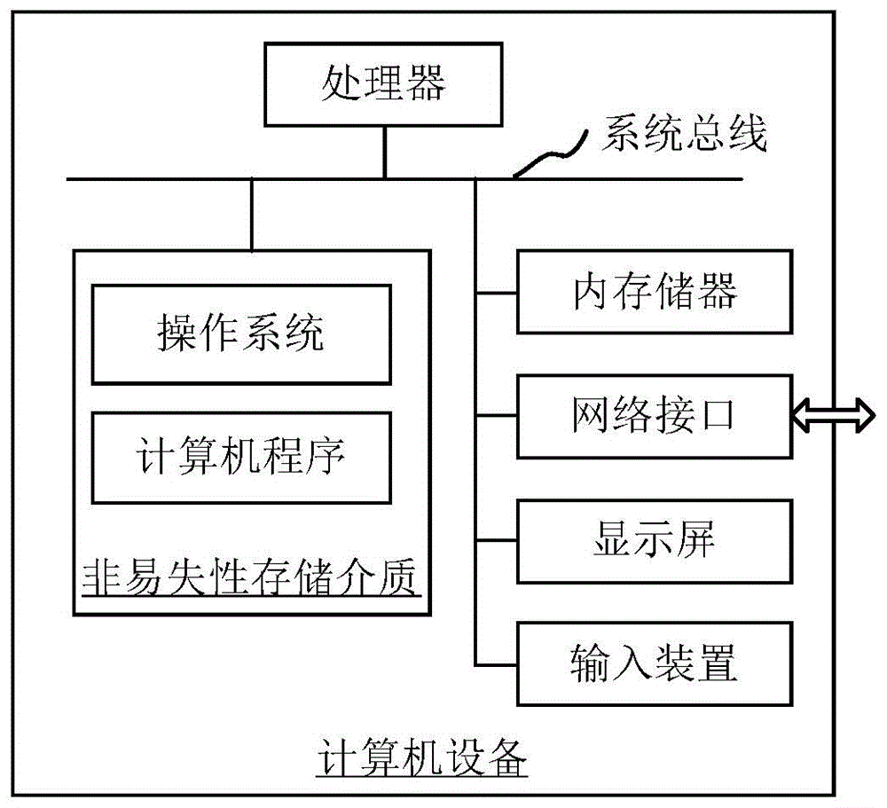 流速测量方法、装置、磁共振成像设备与流程