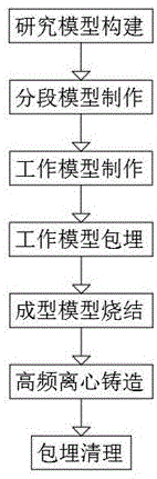 一种义齿用合金高频离心铸造方法与流程