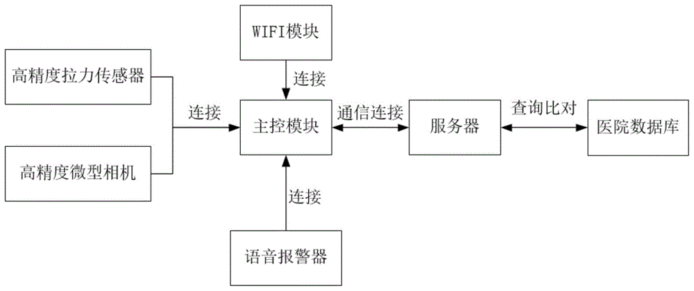 基于计算机视觉的输液监测系统的制作方法