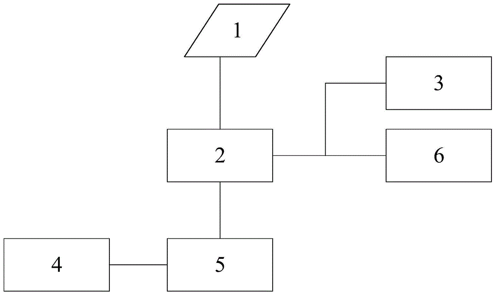 一种基于光伏建筑的电气消防联动系统的制作方法