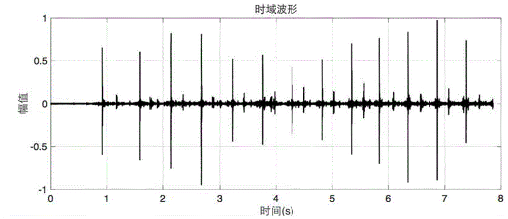 一种基于互相关系数法的音频跳绳计数方法与流程