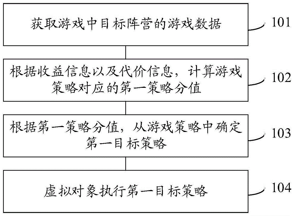 一种虚拟对象的决策方法和装置与流程