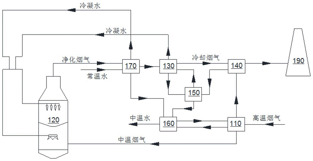 一种脱硫烟气消除白烟的方法及系统与流程