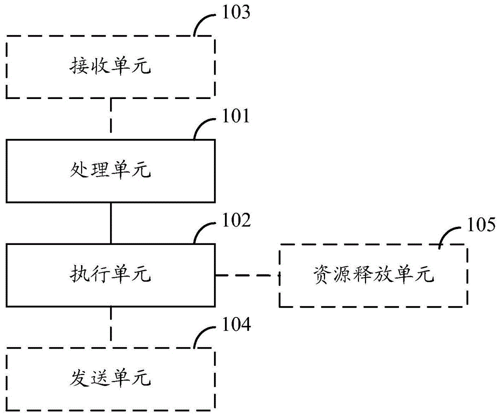 虚拟最短路径树建立及处理的方法及路径计算单元与流程