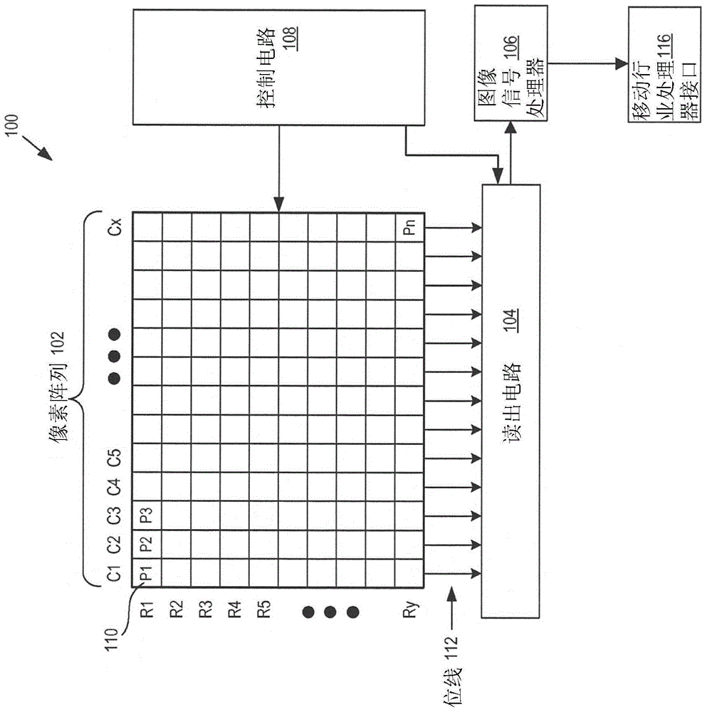 读出图像像素阵列的方法及高动态范围(HDR)成像系统与流程
