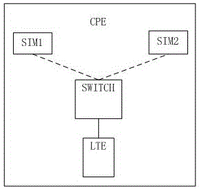 一种用于CBTC车段间的CPE切换方法及系统与流程