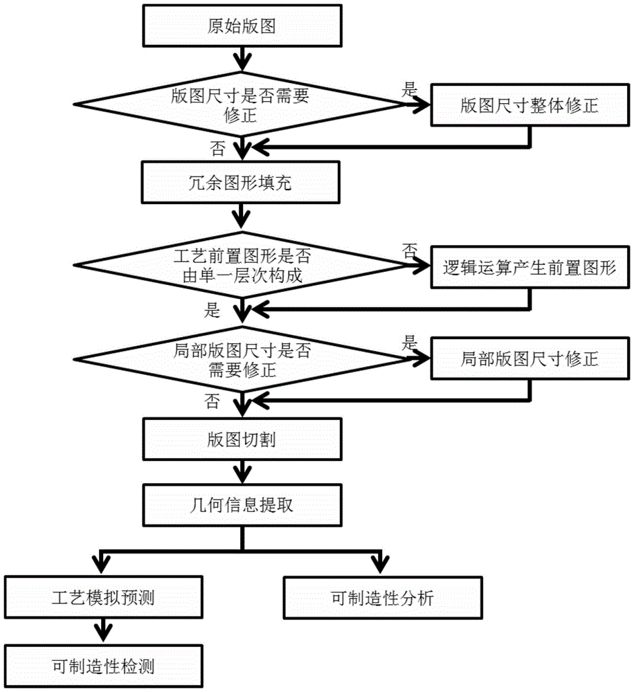 可制造性检测分析方法与流程