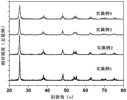 一种蓝色TiO2催化剂的制备方法与流程