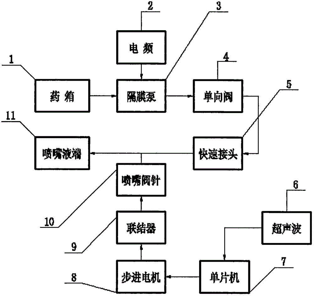 一种双流式液路变量喷雾传动系统的制作方法