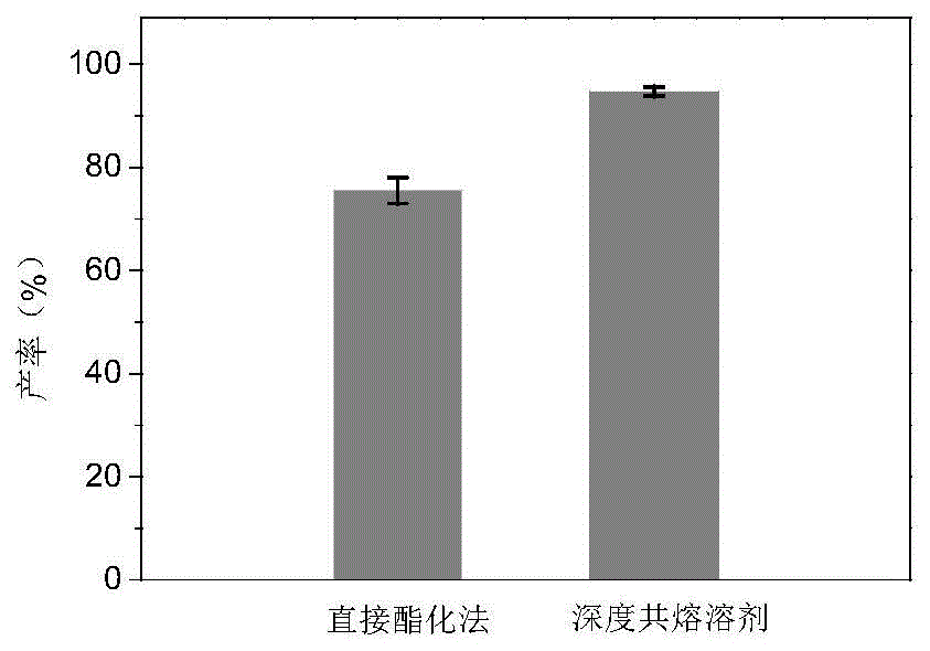 一种生物天然保鲜剂的制备方法和应用与流程