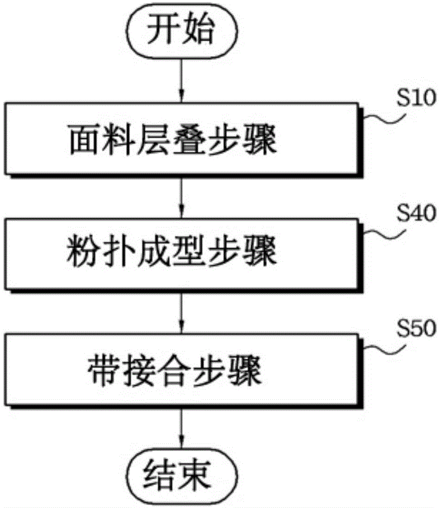 接合有带子的化妆用粉扑及其制造方法、制造模具与流程