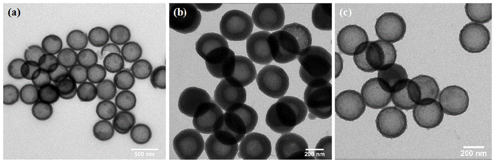 一种双层疏水-亲水改性中空纳米硅球、其制备方法及应用与流程