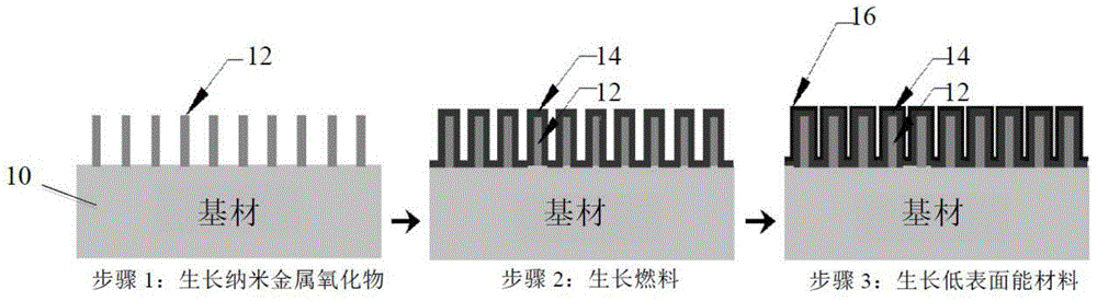 含能材料的结构及其制备方法与流程