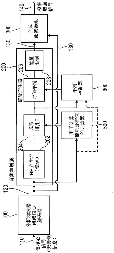 用于使用能量限制操作产生频率增强信号的装置及方法与流程