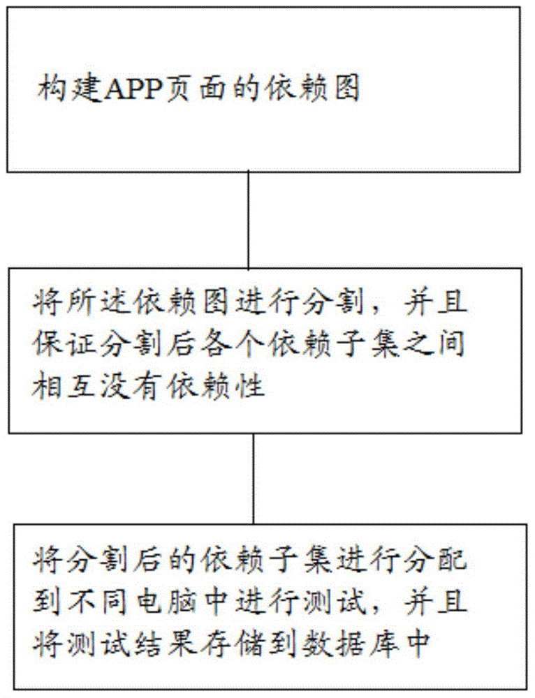 一种手机APP的并行测试方法及系统与流程