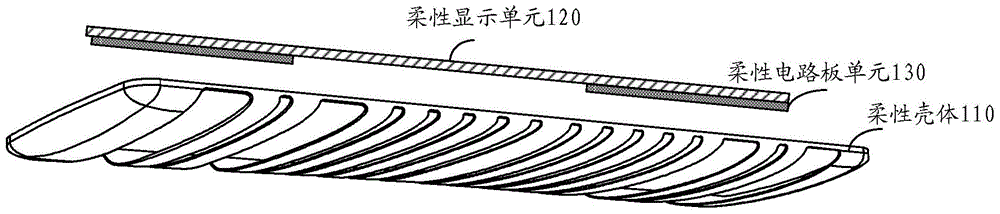 电子设备的制作方法