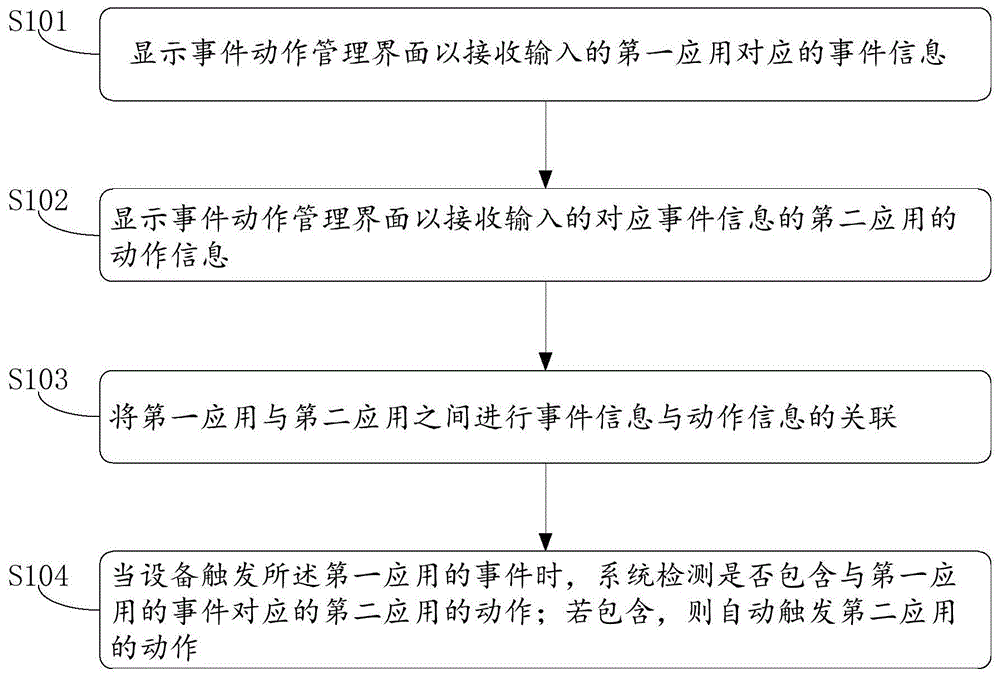 一种应用交互方法和交互系统与流程