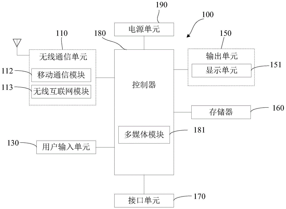 图像显示装置和方法与流程