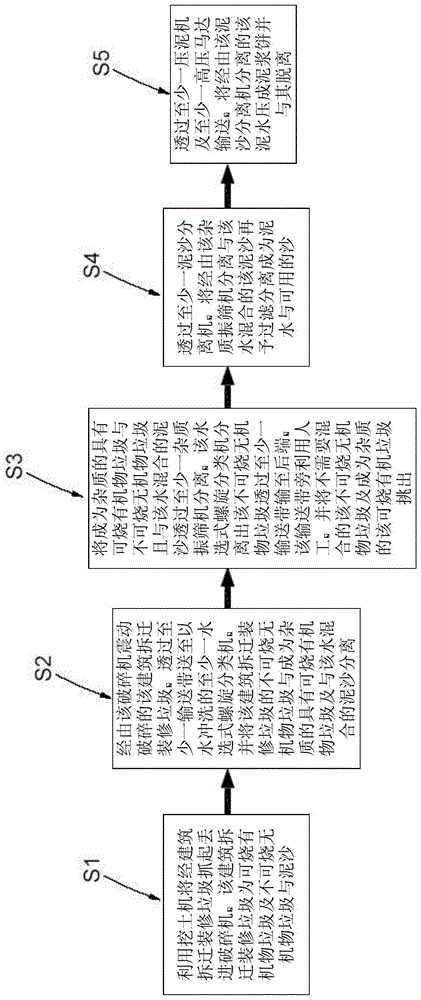 智能自动化建筑拆迁装修垃圾无害化筛选系统的制作方法