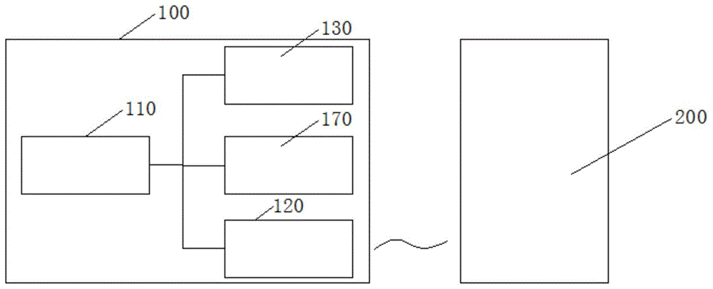 净化系统的制作方法