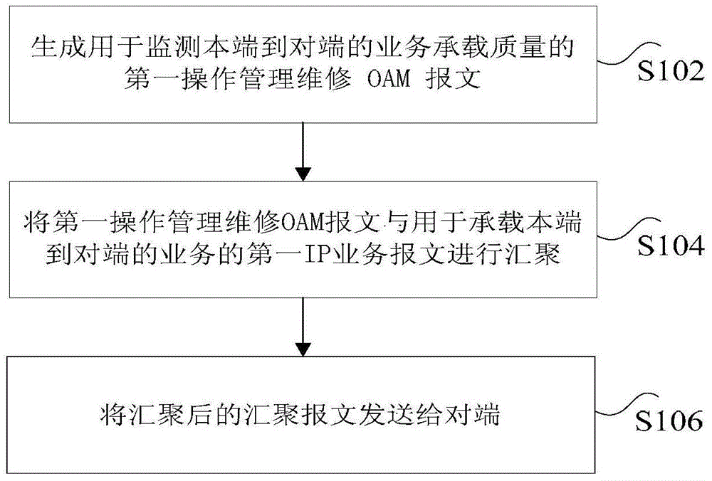 承载网的监测方法及装置与流程