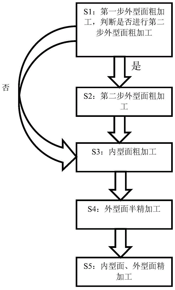 航空零部件旋压件毛坯机械加工方法与流程