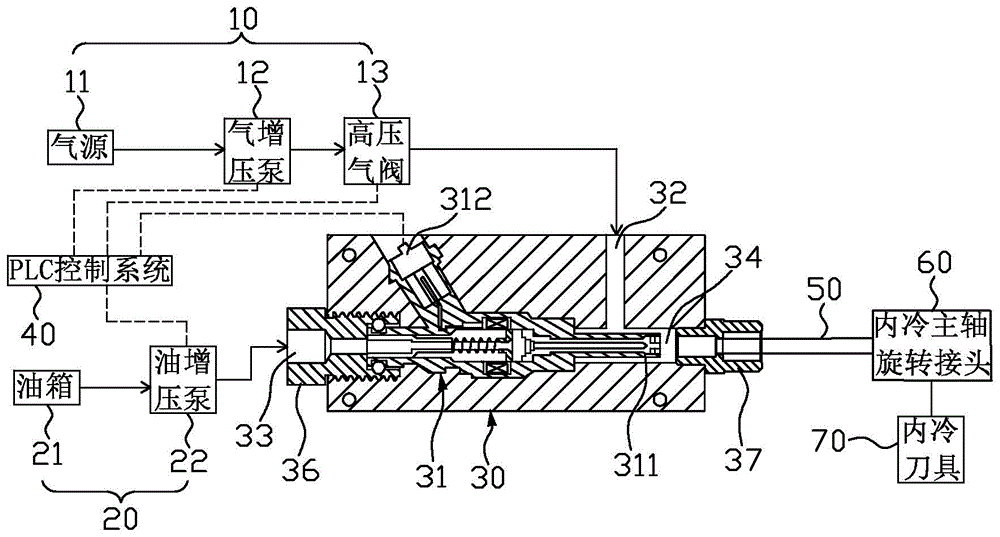 内冷微钻微量润滑控制系统的制作方法