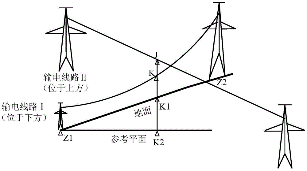 架空输电线路交叉跨越点对地距离及交叉跨越点间距的精确测设方法与